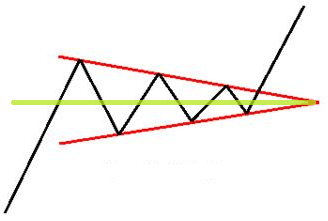 مثل متقارن صعودی