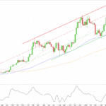 سیگنال هوشمند بیت کوین تایم فریم هفتگی ۲۴ می ۲۰۲۵
